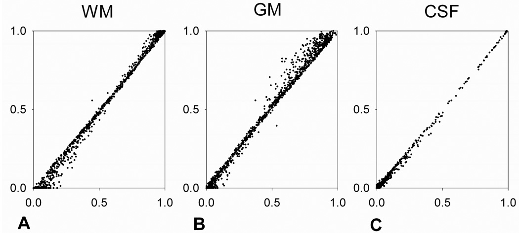 Fig. 8