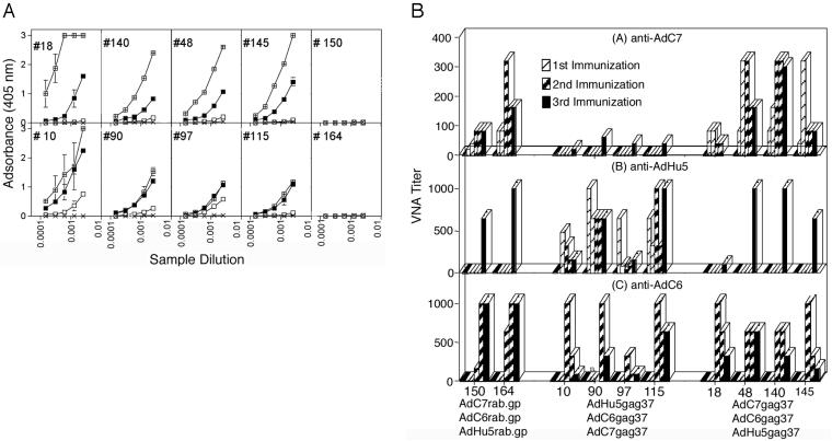 FIG. 7.