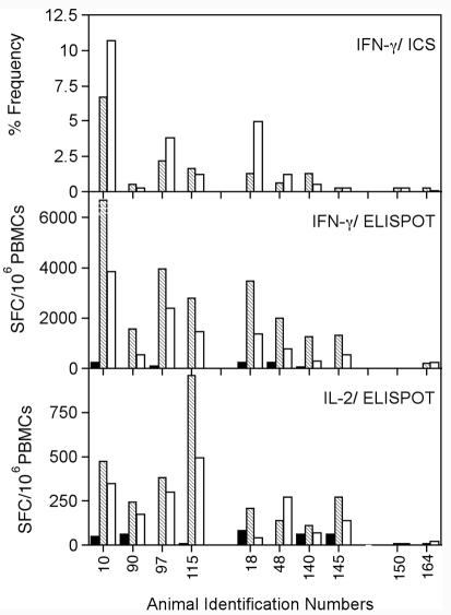 FIG. 4.