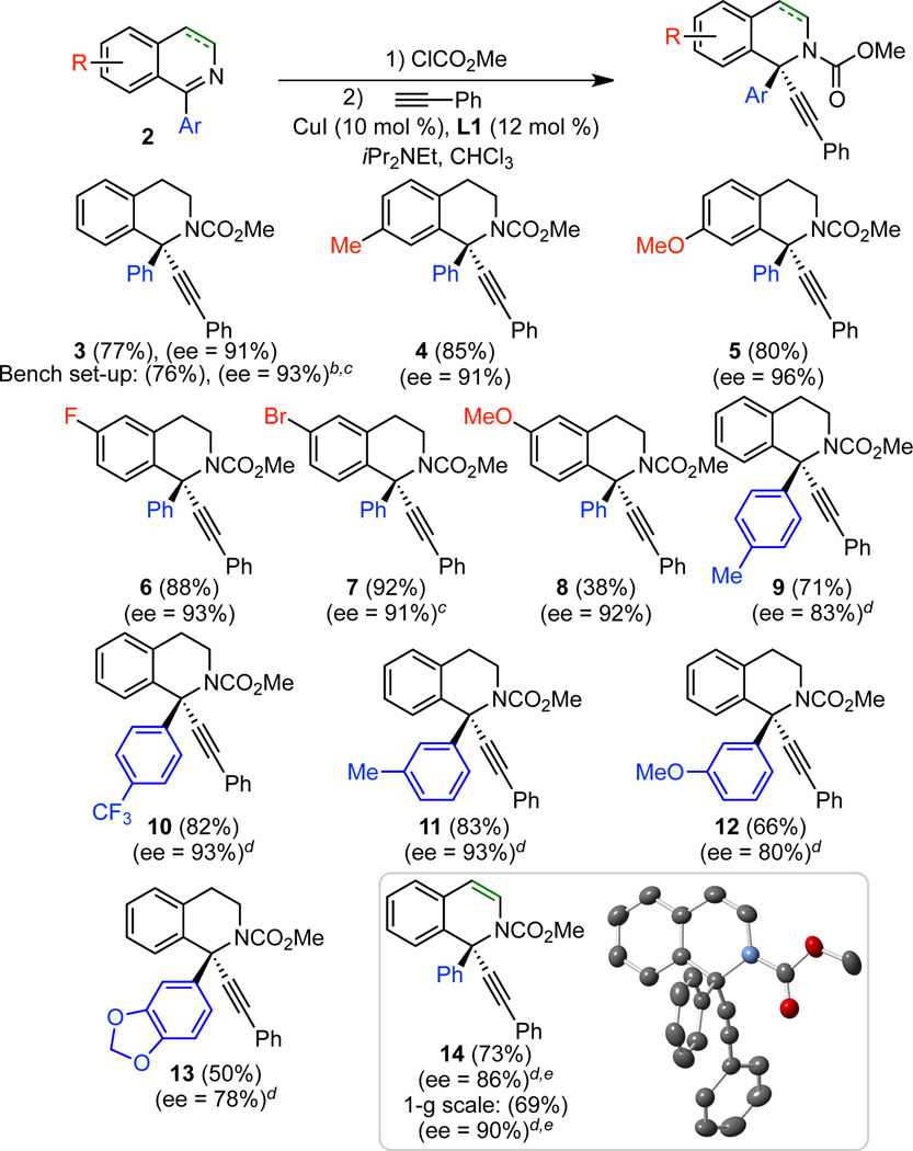 Scheme 2