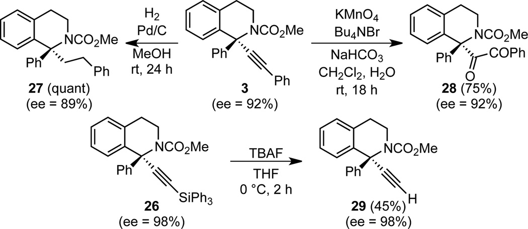 Scheme 4