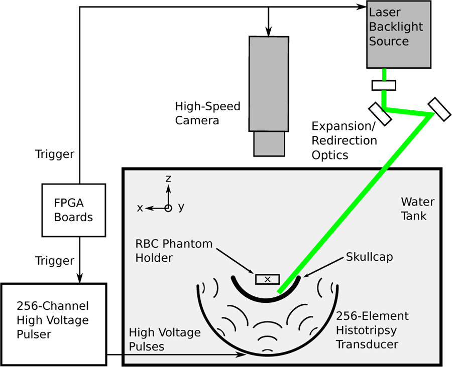 Fig. 3.