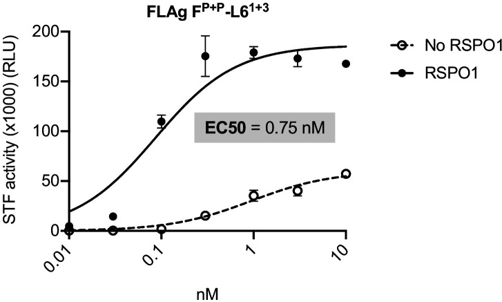 Figure 2—figure supplement 1.