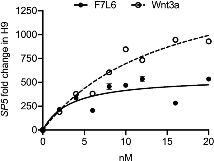 Figure 2—figure supplement 2.