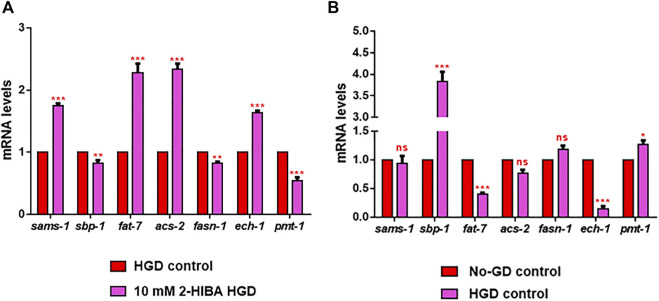 FIGURE 14