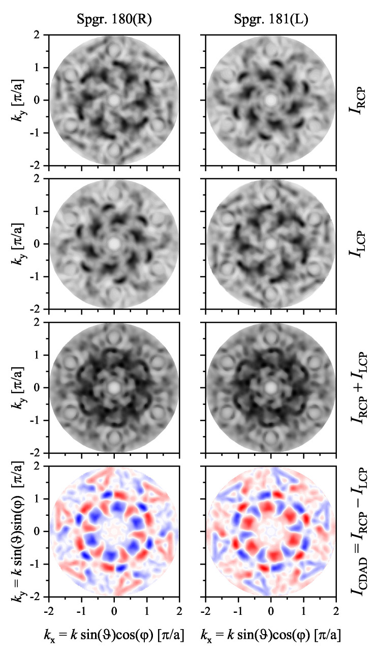 Figure 20