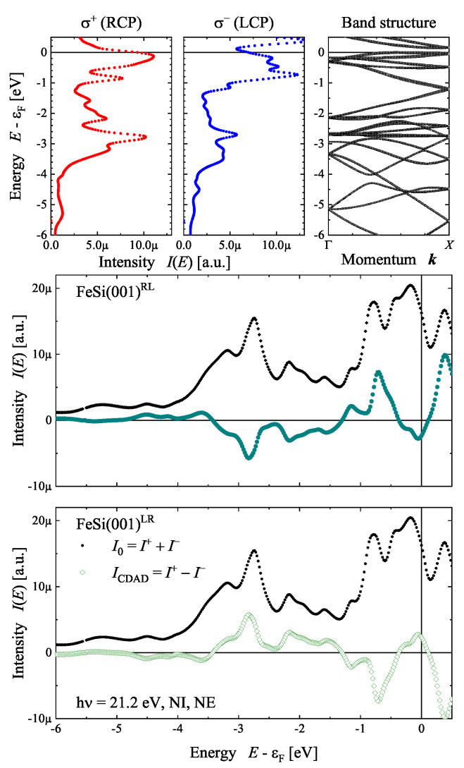 Figure 19