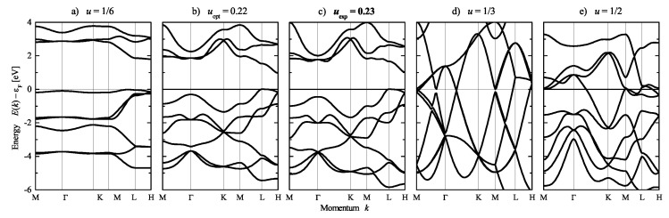 Figure 15