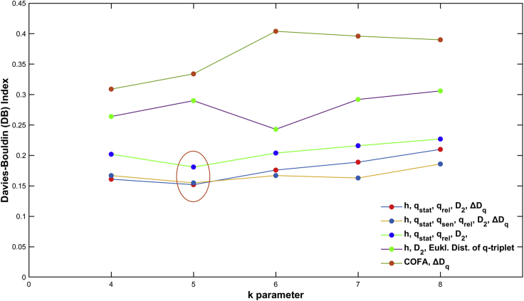 Figure 11