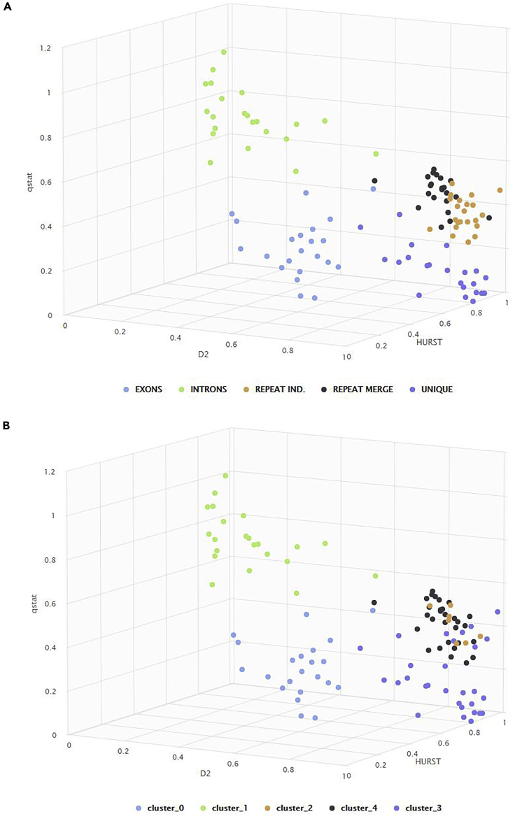 Figure 13