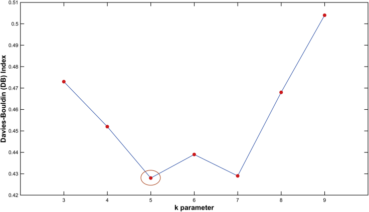 Figure 14