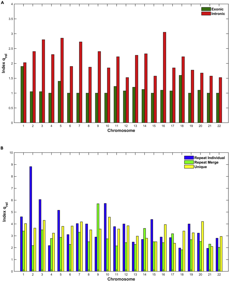 Figure 6