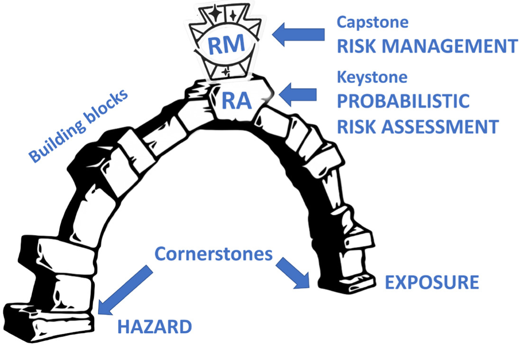 Fig. 5: