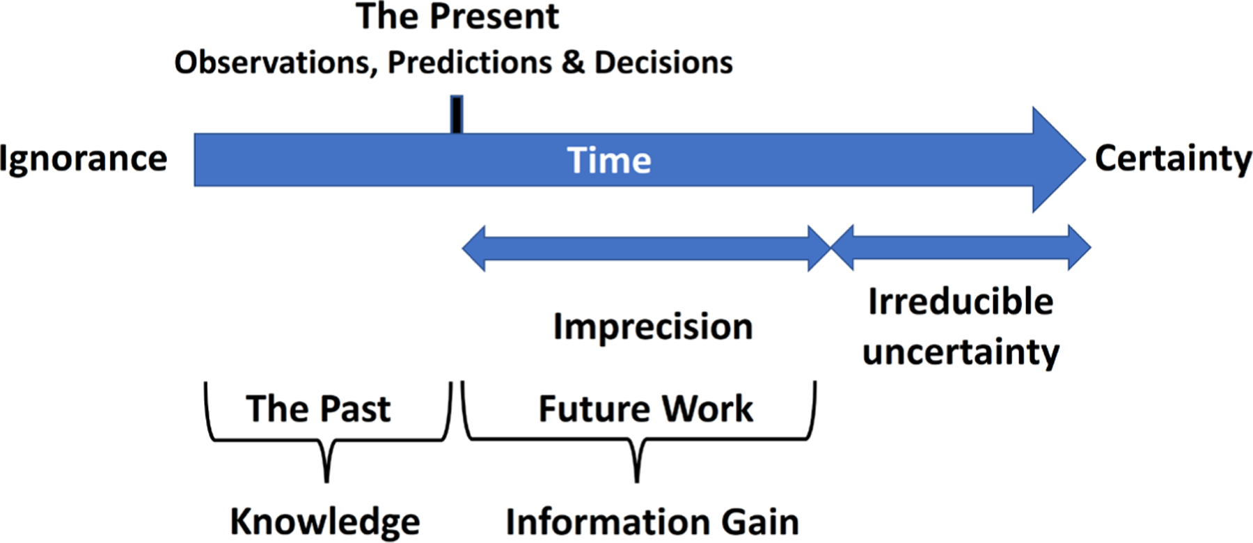 Fig. 1: