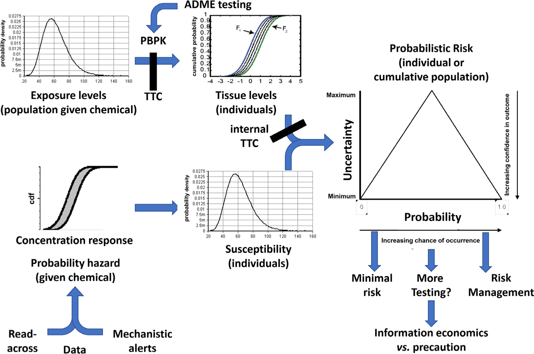 Fig. 4: