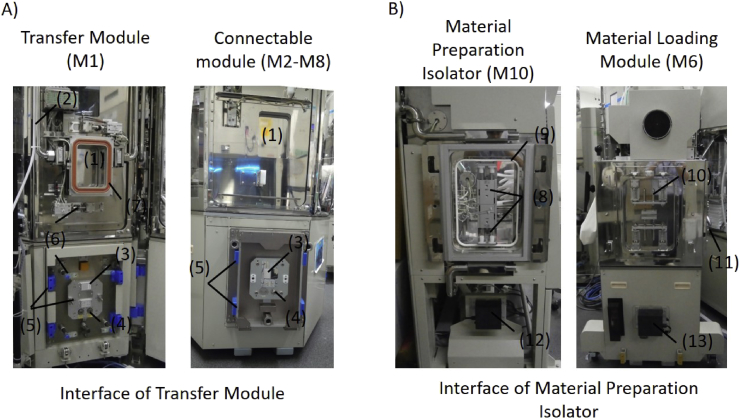 Fig. 3