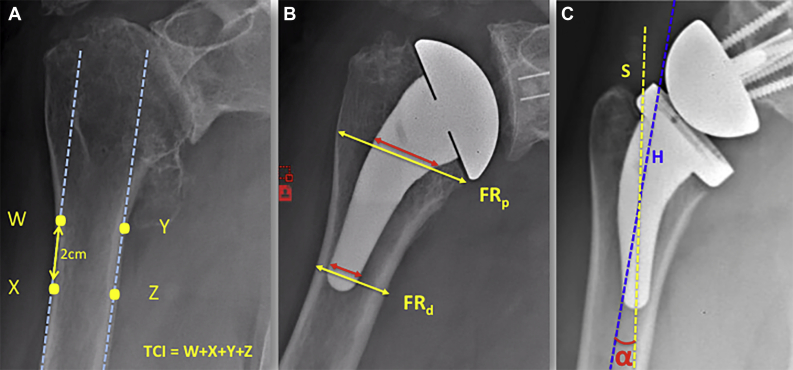 Figure 2