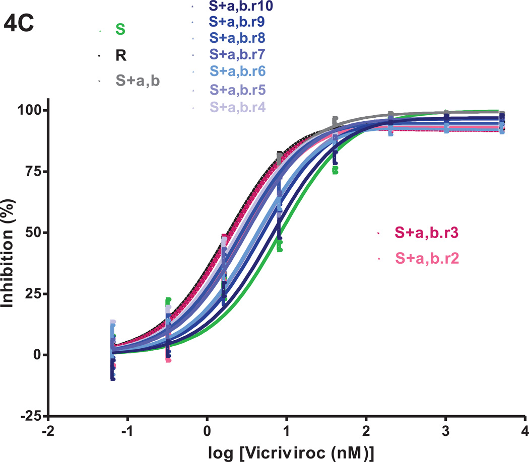 Fig.4