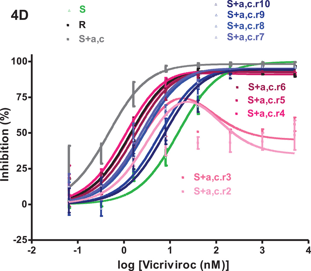 Fig.4