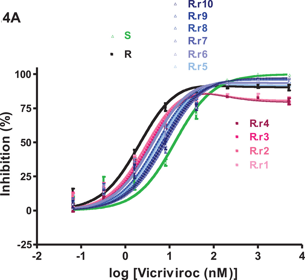 Fig.4