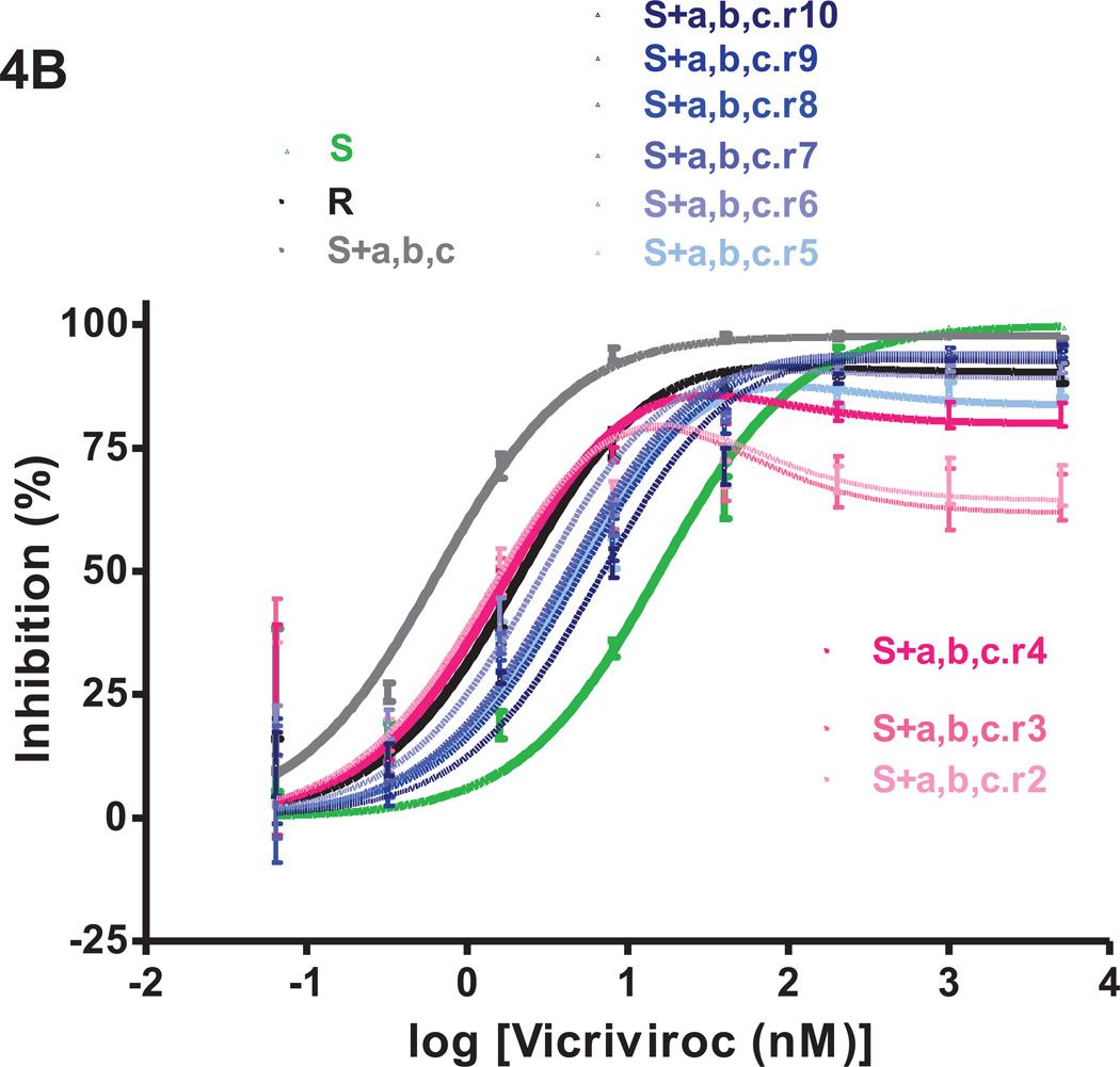 Fig.4