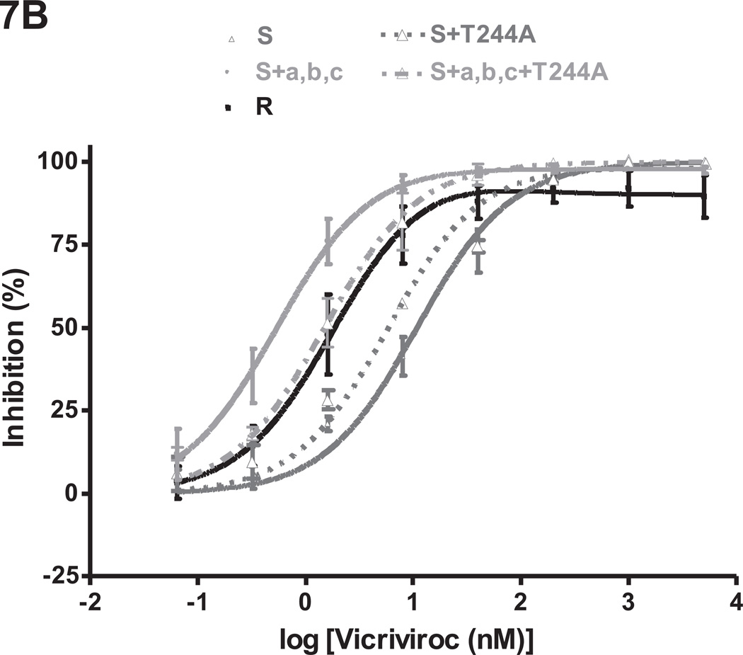 Fig.7