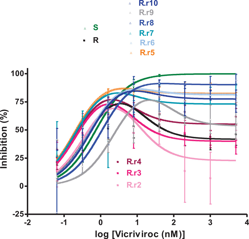 Fig.6