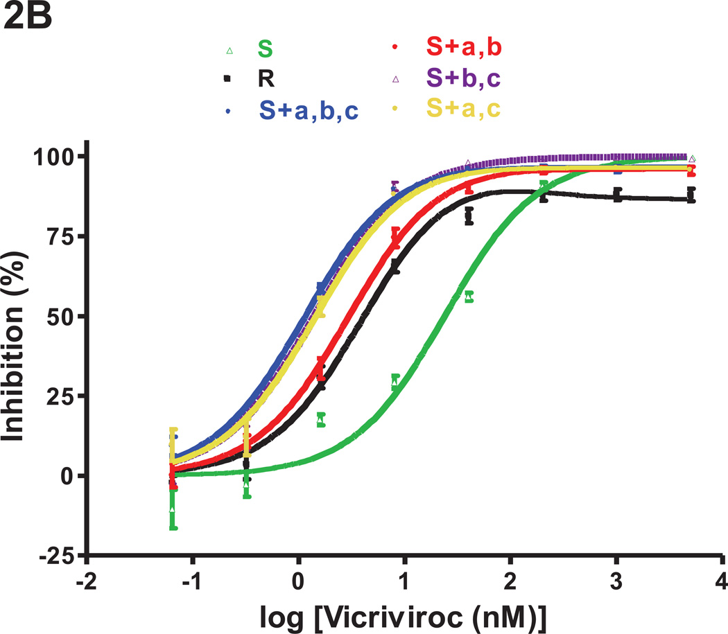 Fig.2