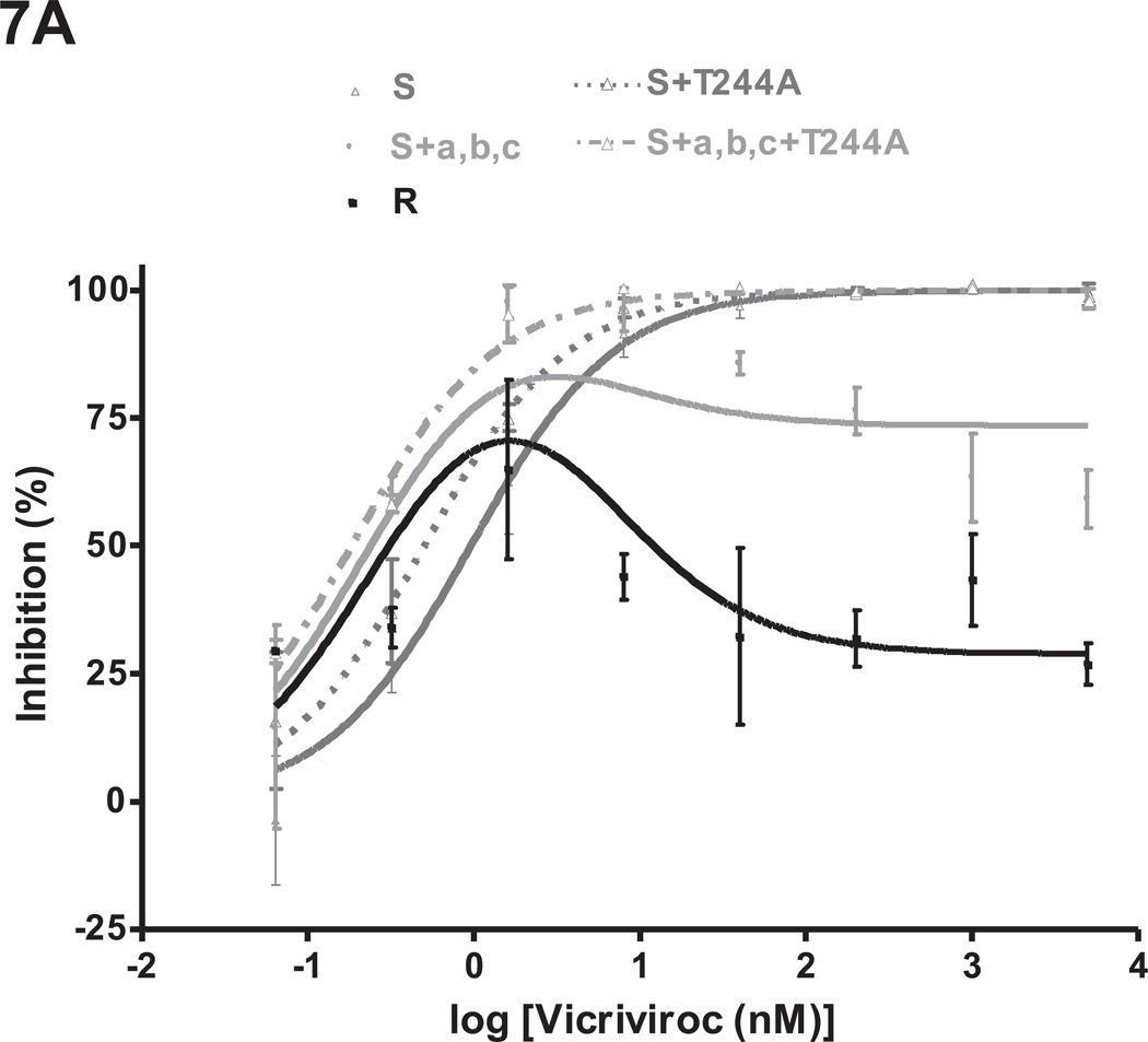 Fig.7