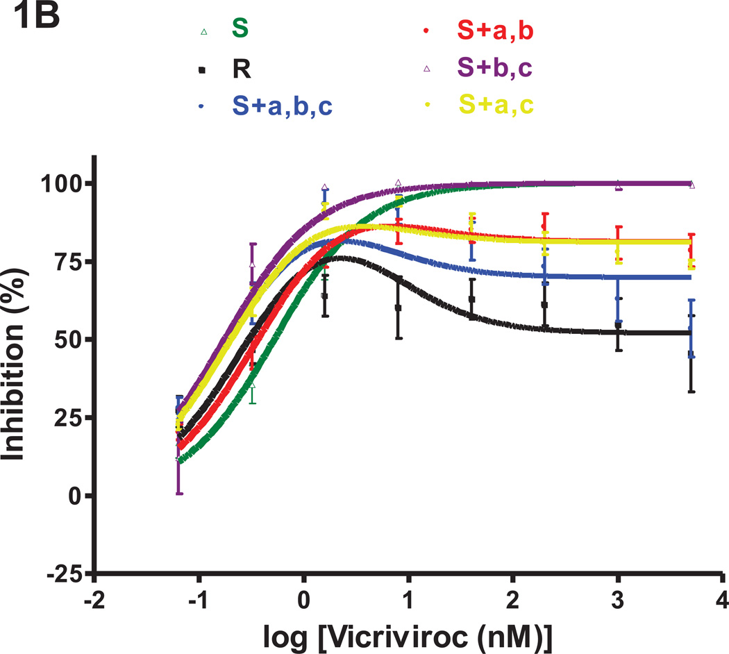 Fig.1