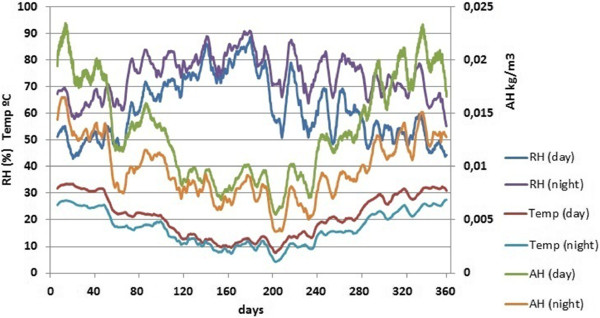 Figure 13