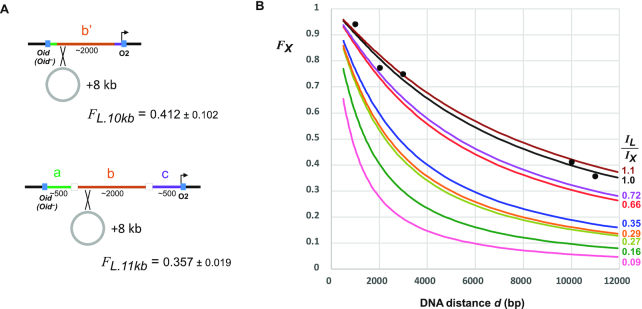 Figure 6.