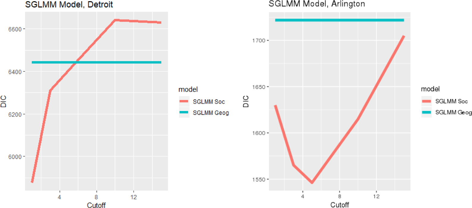 Figure 4: