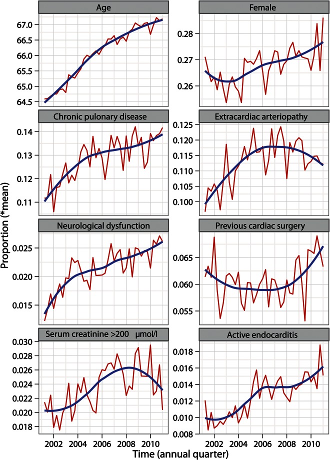 Figure 4: