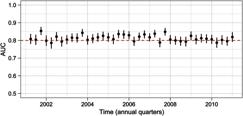 Figure 3: