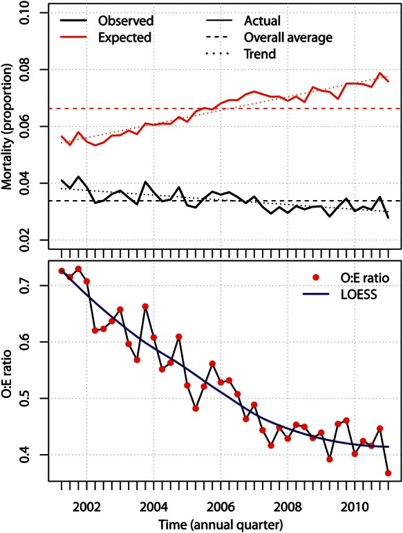 Figure 2: