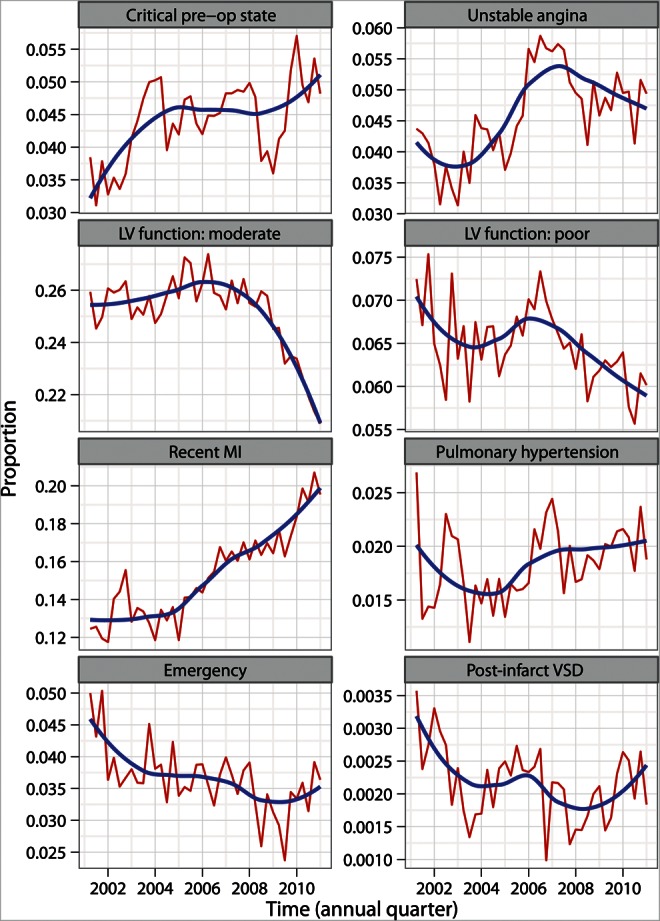 Figure 5: