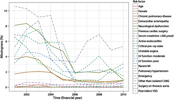 Figure 1: