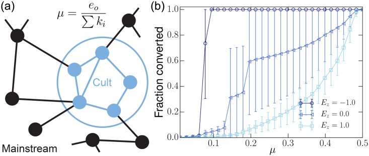 Fig 5