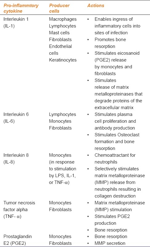 graphic file with name IJPharm-44-161-g002.jpg