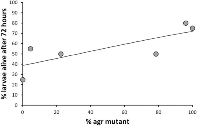 FIG 3