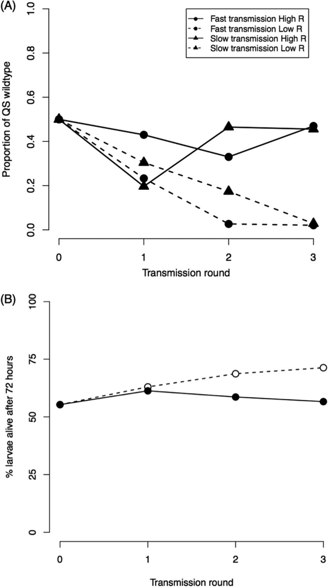 FIG 5