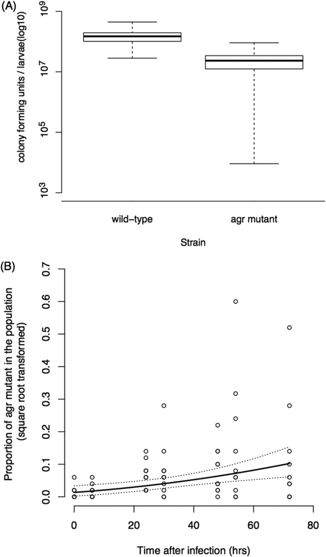 FIG 1