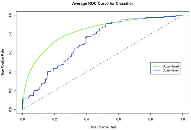 Fig 2.