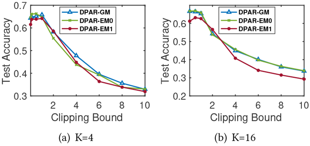 Figure 11: