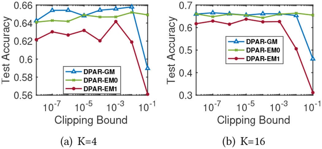 Figure 7: