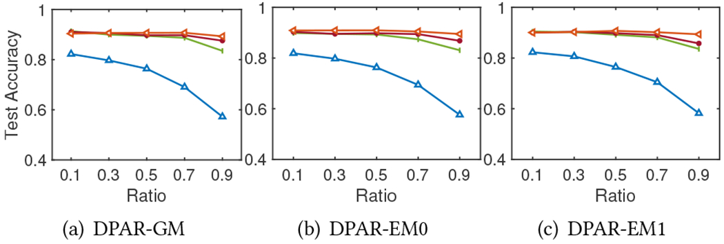 Figure 6: