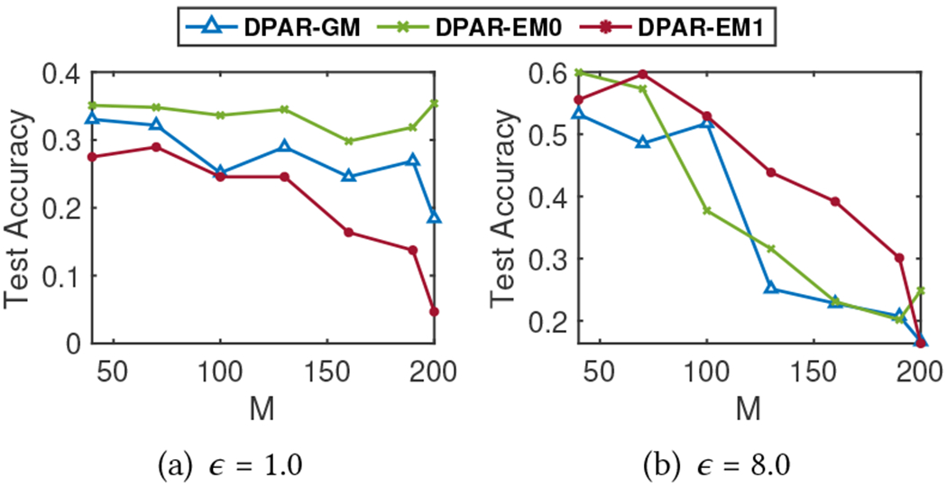 Figure 12: