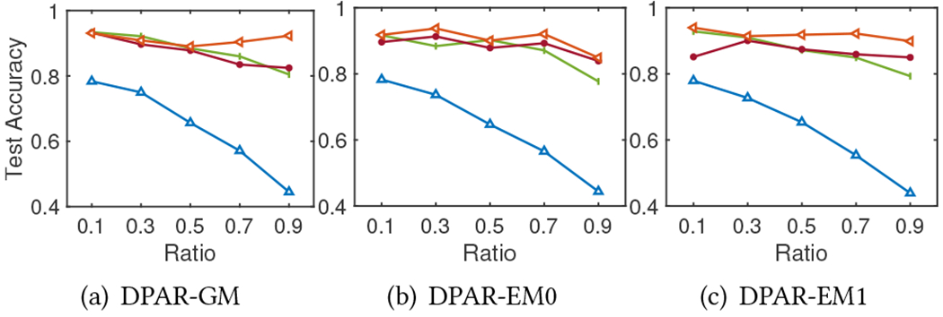 Figure 5: