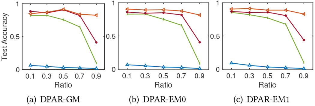 Figure 4: